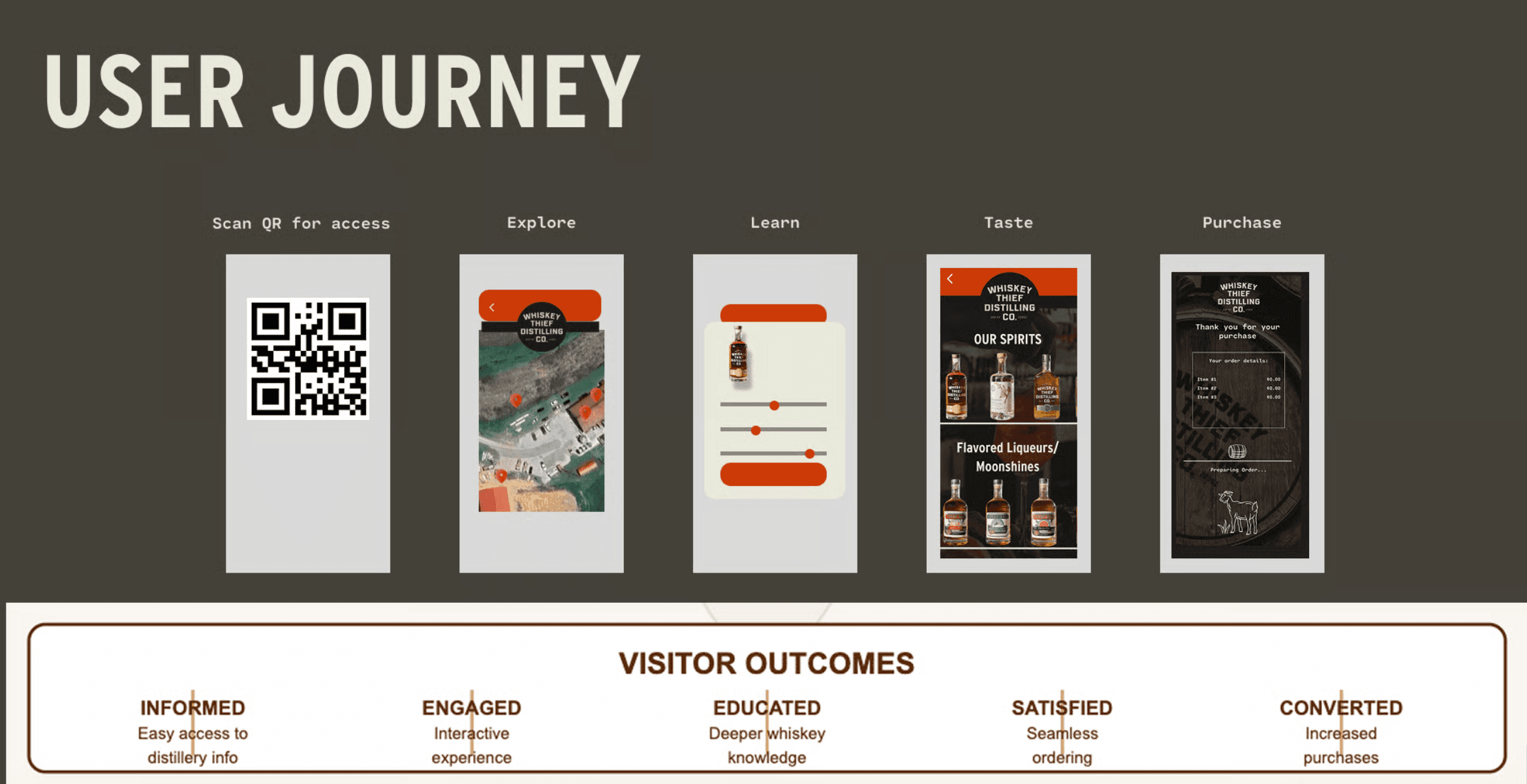 Scan, explore, learn, taste, buy